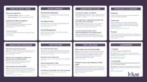 What are Battle Cards and How to Utilize Them.